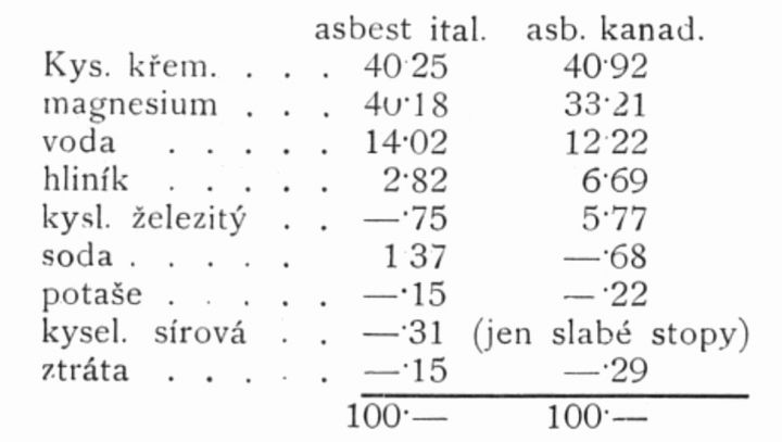 Asbest. - klikněte pro zobrazení detailu