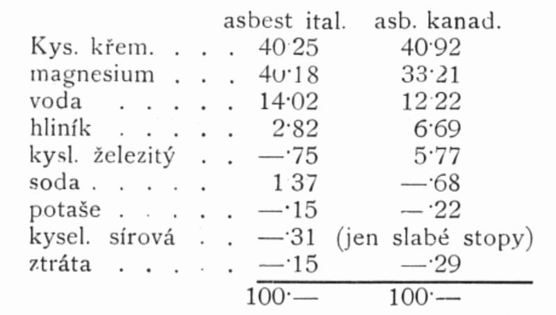 zobrazit detail historického snímku: Asbest.