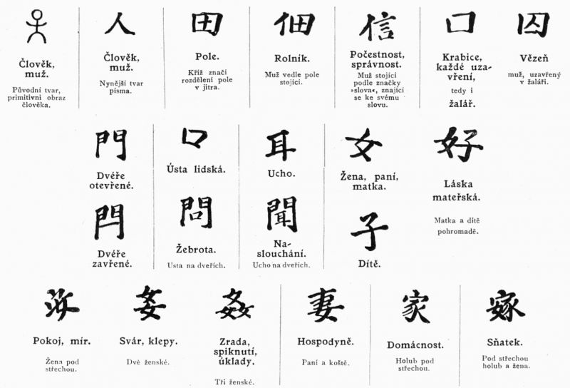 Čínské písmo. - klikněte pro zobrazení detailu