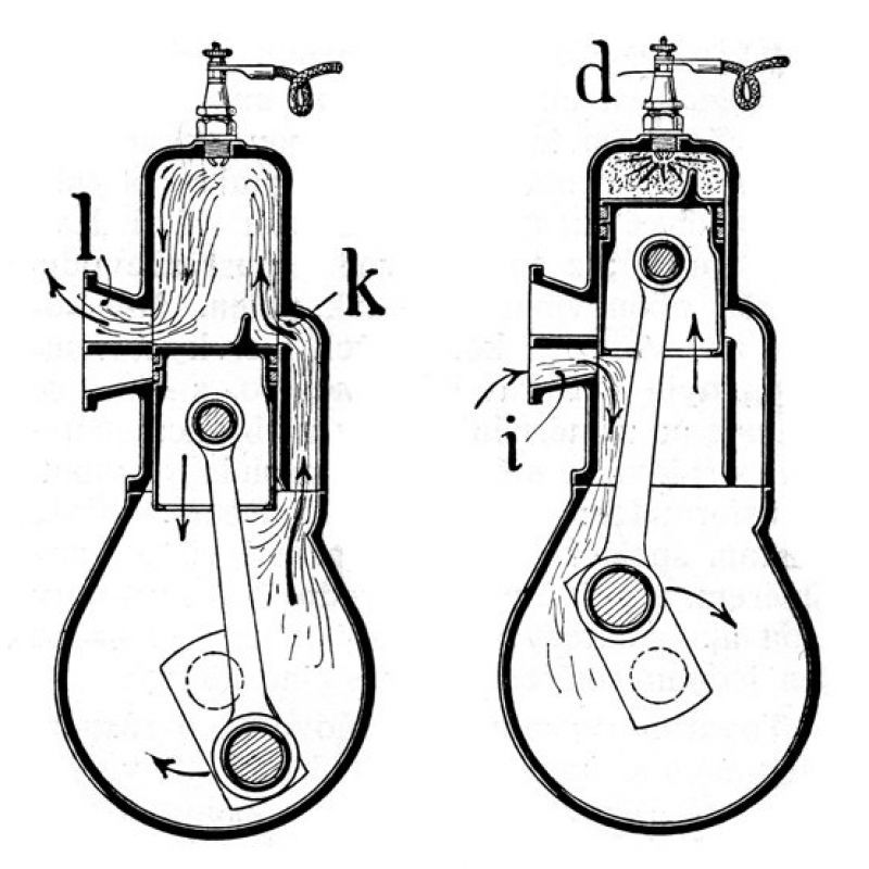 zobrazit detail historického snímku: Schema působení dvoutaktního motoru.