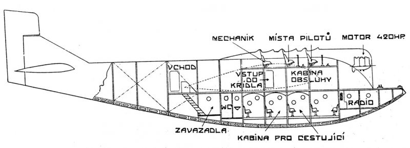 zobrazit detail historického snímku: Podélný schematický řez hydroplánem »Richard-Penhoët«