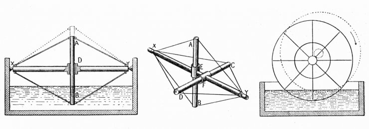 zobrazit detail historického snímku: Obr. 2., 3. a 4. Princip samohybného kola.