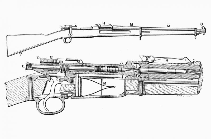 Americká vojenská puška soustavy z r. 1903. - klikněte pro zobrazení detailu
