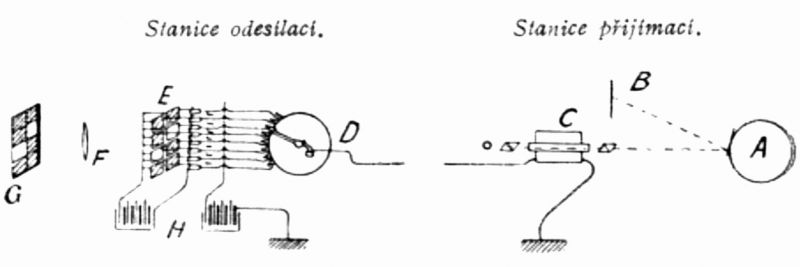 zobrazit detail historického snímku: Schéma telefotu Régnoux-Fournier-ova.