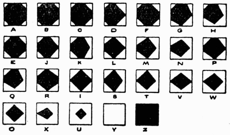 zobrazit detail historického snímku: Abeceda pro telegrafování obrazů methodou Bortini-Ascoli-ovou.