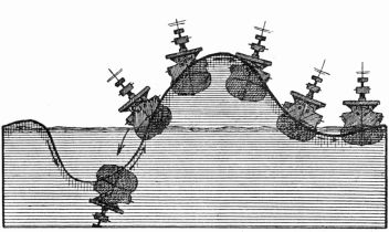 Schematické znázorněni účinku Teslovy miny. - klikněte pro zobrazení detailu
