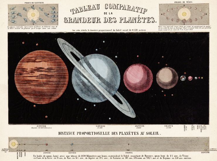 zobrazit detail historického snímku: Porovnání velikostí planet ve vesmíru.