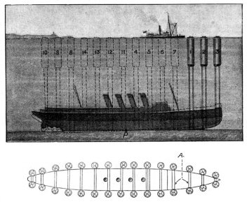 Schema Lindquistova návrhu na zvednutí »Lusitanie« - klikněte pro zobrazení detailu