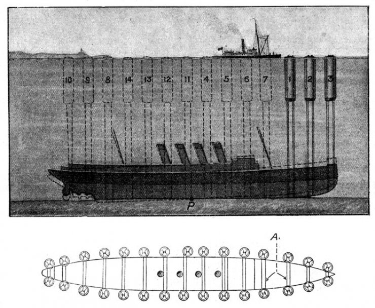 zobrazit detail historického snímku: Schema Lindquistova návrhu na zvednutí »Lusitanie«